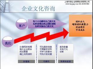 禾清咨詢(xún) 匠心共創(chuàng)特色企業(yè)文化，賦能企業(yè)持續(xù)增長(zhǎng)