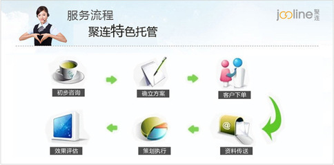 上海聚連 專(zhuān)業(yè)誠(chéng)信通推廣與阿里SEO服務(wù)的首選伙伴