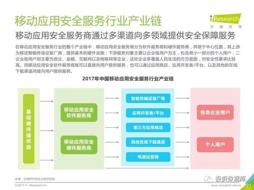 2017年中國(guó)移動(dòng)應(yīng)用安全服務(wù)行業(yè)白皮書(shū) 市場(chǎng)現(xiàn)狀與趨勢(shì)分析