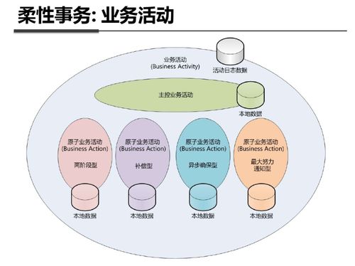 數(shù)據(jù)驅(qū)動(dòng)的信息咨詢(xún)服務(wù) 路徑、工具與價(jià)值重塑